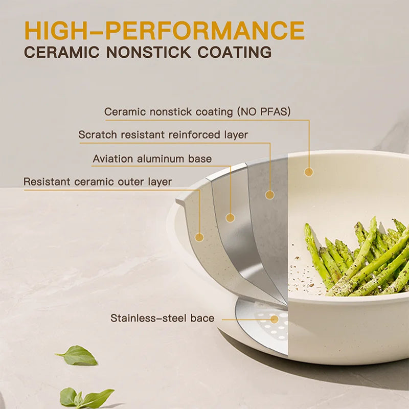 Cutaway view of ceramic nonstick cookware with labeled layers: PFAS-free coating, reinforced core, aluminum base, and stainless-steel bottom