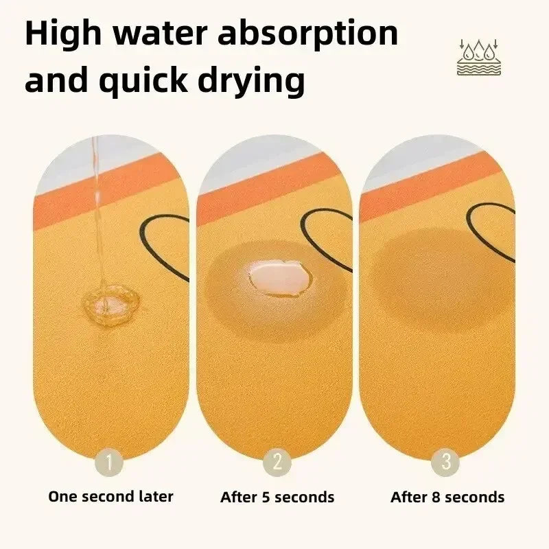 Illustration of a mat being soaked, dried, and absorbed over time with text 'High water absorption and quick drying'.